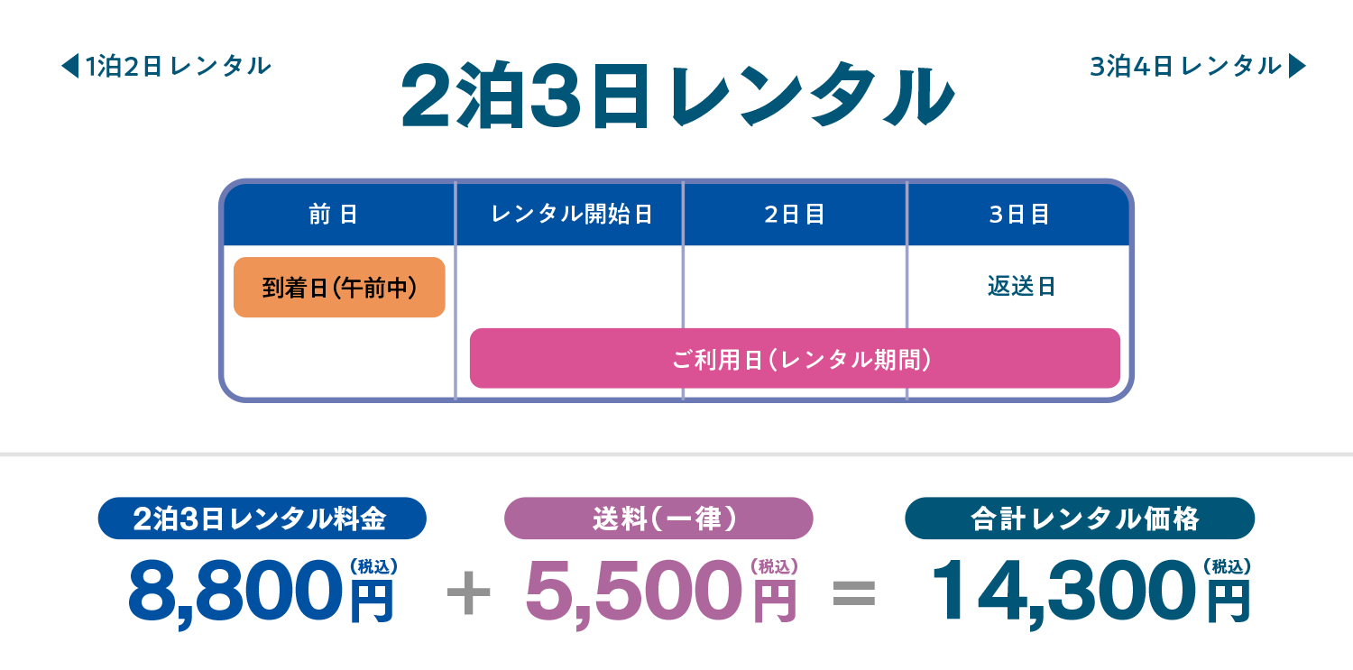 2泊3日レンタル