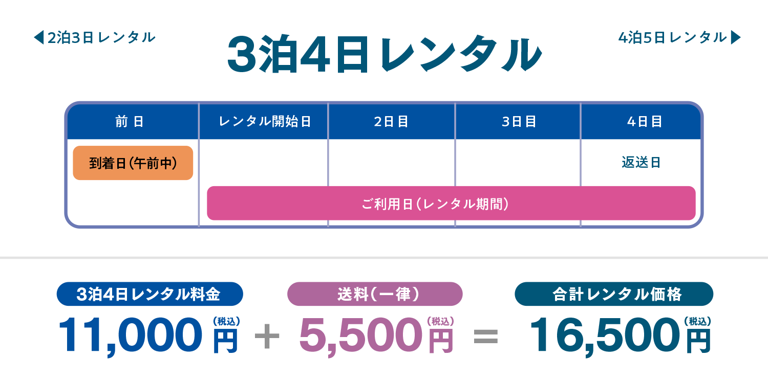3泊4日レンタル