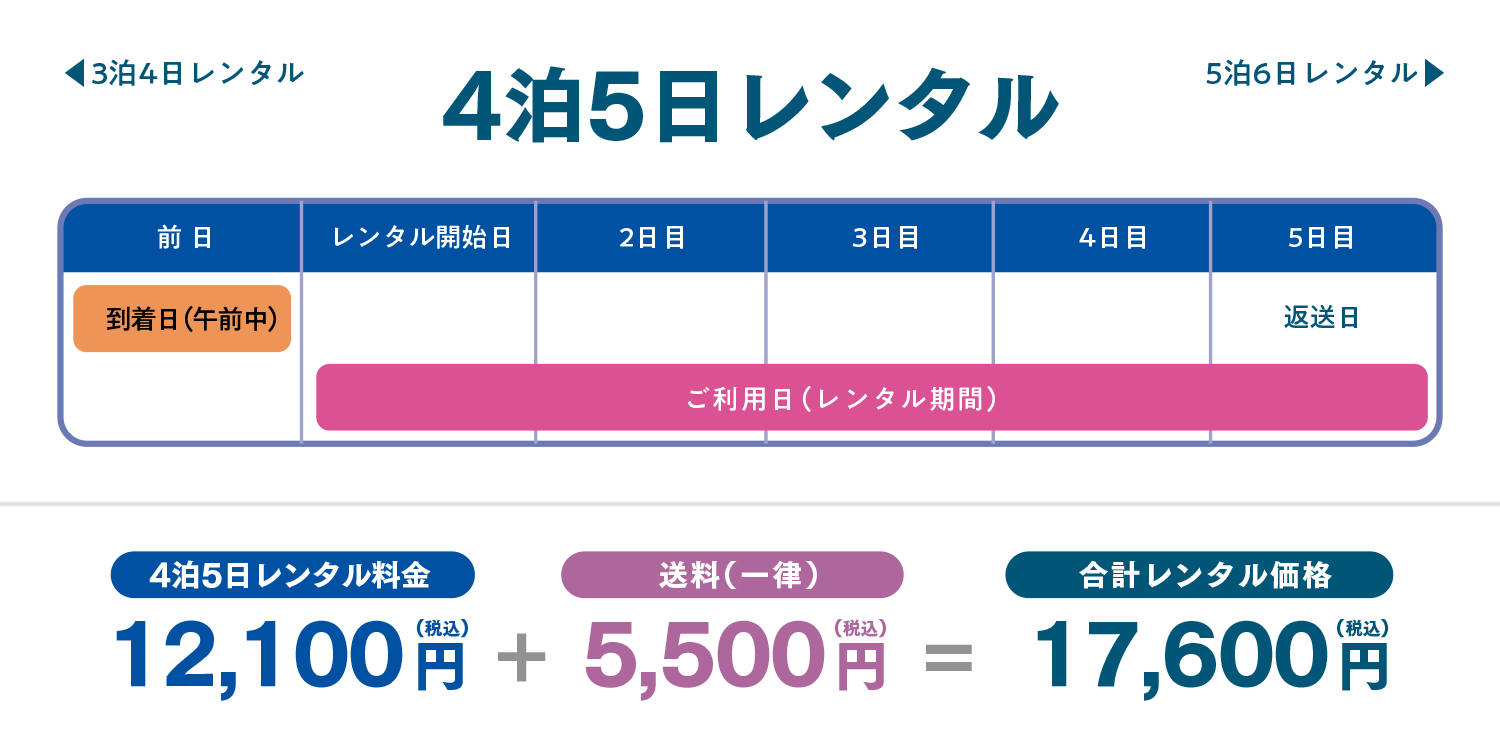 4泊5日レンタル