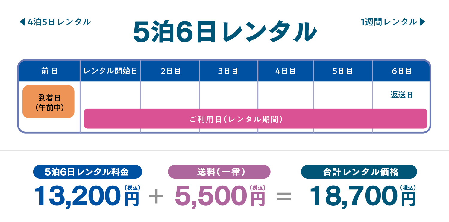 5泊6日レンタル
