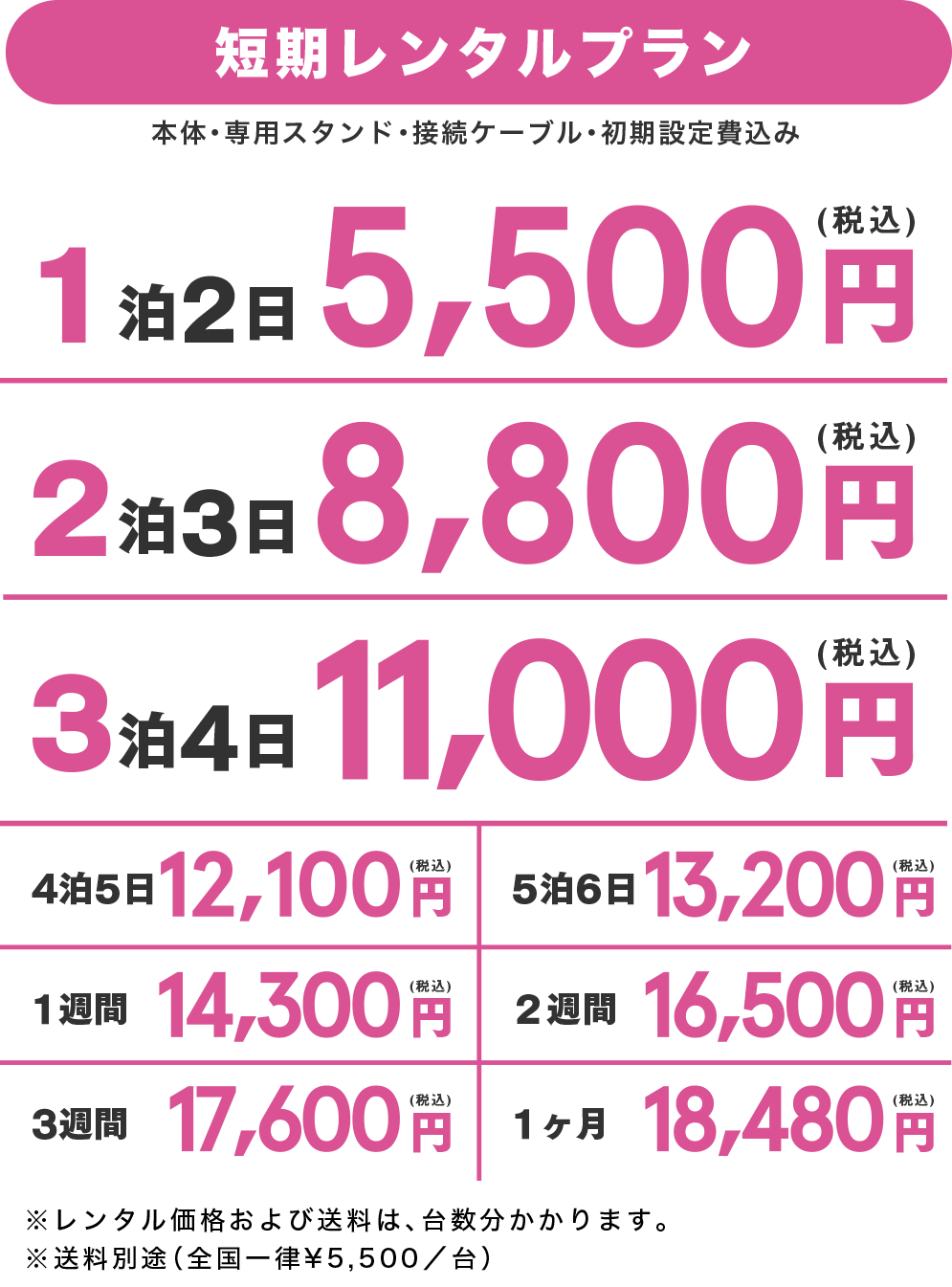 日額¥5,000 本体・接続ケーブル・専用スタンド・初期設定費込み 2日〜ご契約いただけます